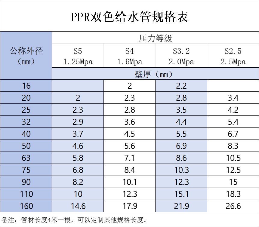 公元PPR管規(guī)格型號(hào)表_DN對(duì)照表下載-國(guó)標(biāo)管徑參數(shù)查詢