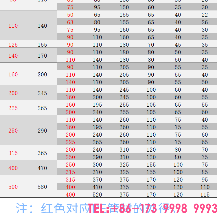 PE Electrofusion Diameter Berbeza Teruske-4