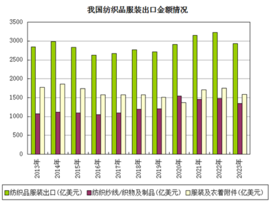 生意社 2023年PTA“M”型走勢 2024年又將如何演繹？鞋帽零售迎變局