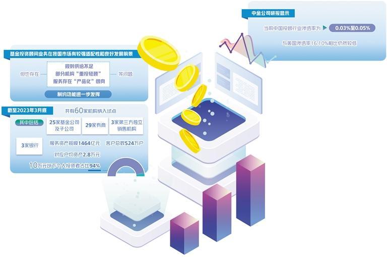 基金投顧業(yè)務(wù)回歸服務(wù)本源 投資管理的理性重構(gòu)